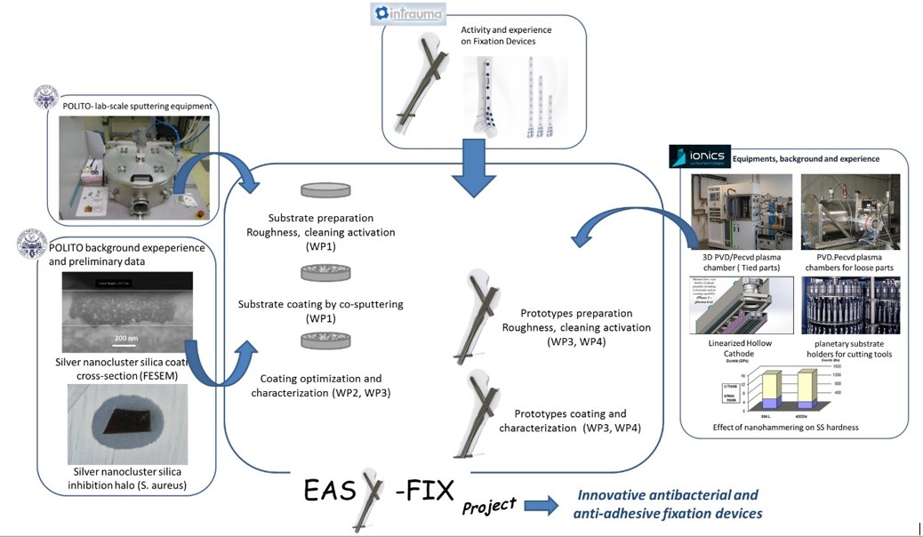 Easyfix_project