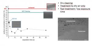 Cleaning surfaces with Plasma : Ionics presents solutions with plasma for cleaning surfaces